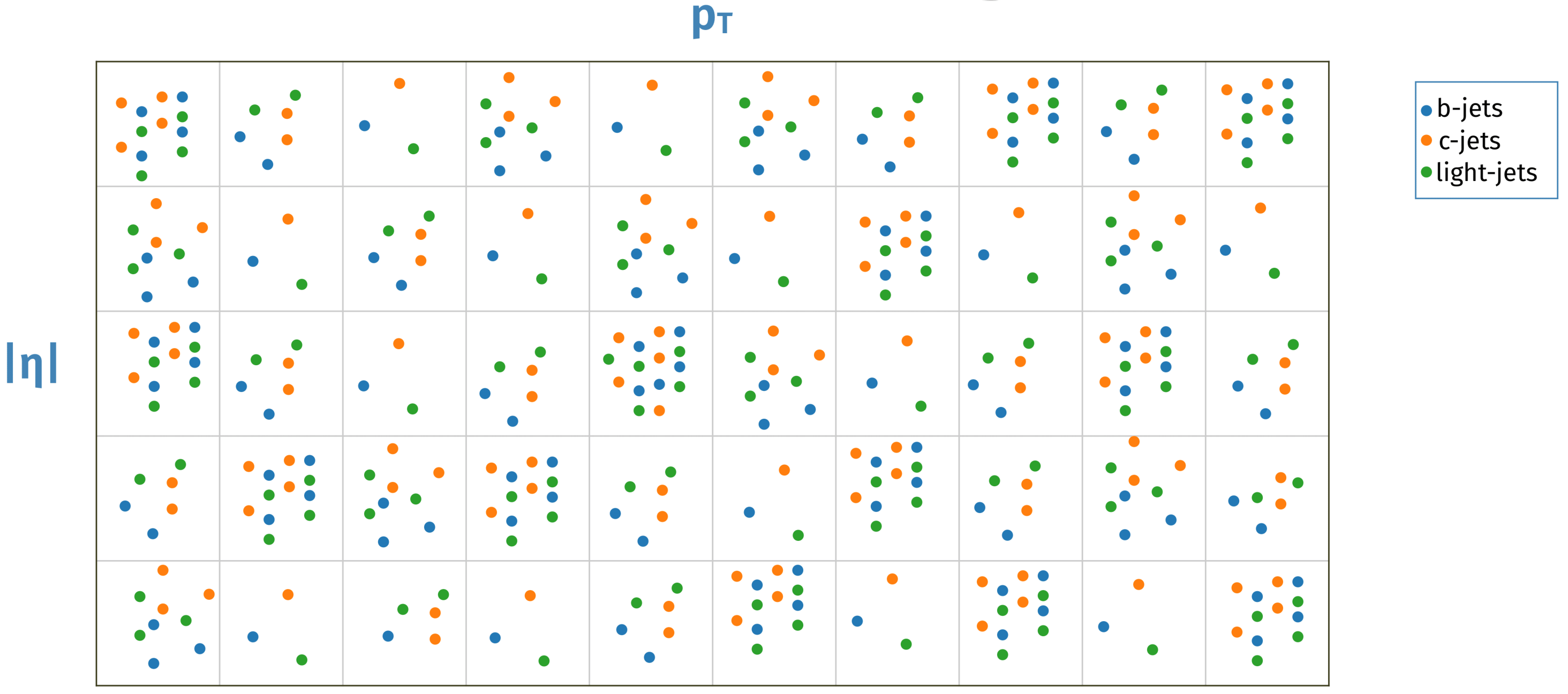 Example for 2D resampling in pT and eta